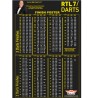 Plakat z zakończeniami Bull's RTL7 Finish A1