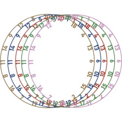 Pierścienie numeryczne do tarczy Bull's Colorfull
